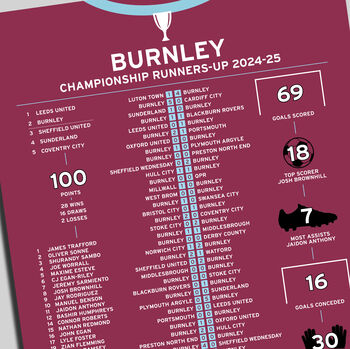 Burnley 2024–25 Championship Runners Up Poster, 2 of 2