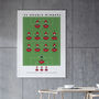 Manchester United '94 Double Winners Poster, thumbnail 1 of 8