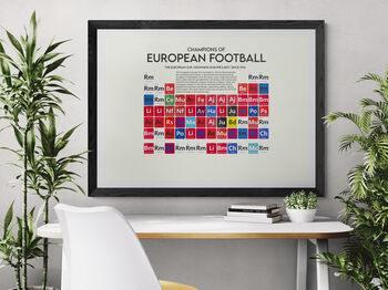European Football Champions Periodic Table Art Print, 4 of 11