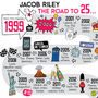 25th Birthday Personalised Print ‘The Road To 25’, thumbnail 2 of 5