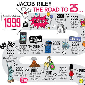 25th Birthday Personalised Print ‘The Road To 25’, 2 of 5