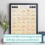 40th Birthday Personalised Print Number One Songs Gift 1985 Music, thumbnail 12 of 12