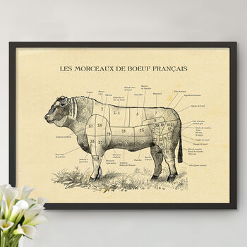 French Beef Cuts Print – Vintage Butcher Cuts Poster, 12 of 12