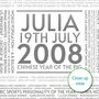 Personalised 18th Birthday Print Year Facts 2008 Gift, thumbnail 4 of 12