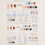 Personalised Our Little Family Print, thumbnail 4 of 12