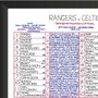 Clive Tyldesley Rangers Football Commentary Chart, thumbnail 3 of 6
