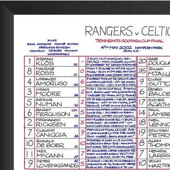 Clive Tyldesley Rangers Football Commentary Chart, 3 of 6