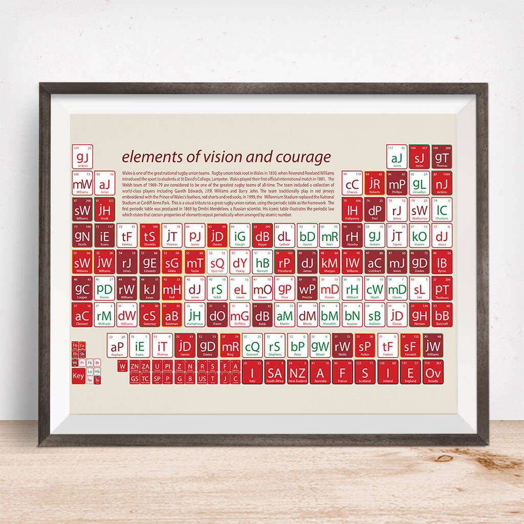 Personalised Rugby Art Print By On A Sixpence | notonthehighstreet.com