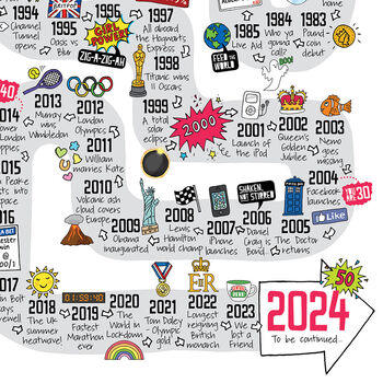 50th Birthday Personalised Print ‘Road To 50’, 5 of 11