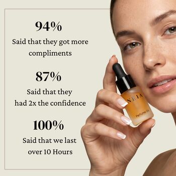 Opulence Perfume Oil – Tonka, Amber And Saffron Fragrance, 7 of 7