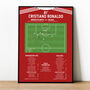 Cristiano Ronaldo Champions League 2021 Man Utd Print, thumbnail 1 of 2