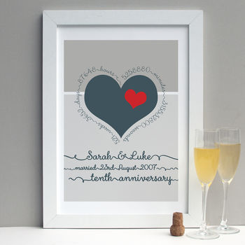 Personalised 10th Wedding Anniversary Gift Print, 4 of 6
