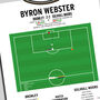 Byron Webster Penalty – Brackley Town Vs Bromley – National League Promotion Final 2024 Print, thumbnail 2 of 2