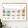 Cricket Lover Gift Periodic Table Print | Cricket Fan Coach Wall Art Poster, thumbnail 1 of 3