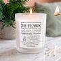 Personalised 18th Wedding Anniversary Meaning Candle, thumbnail 3 of 12