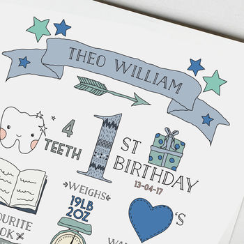Personalised First Birthday Print, 6 of 8