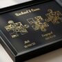 Wedding Anniversary Gifts For Couples Gold Milestones Print, thumbnail 4 of 12
