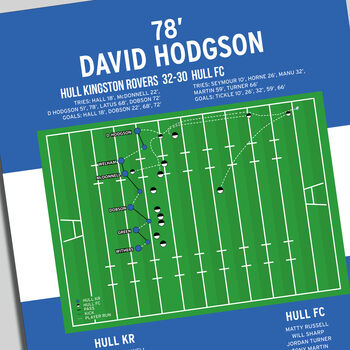 David Hodgson Super League 2012 Hull Kr Print, 2 of 4