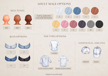 Personalised Our Little Family Print, 5 of 12