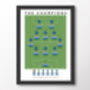 Stockport County The Champions 21/22 Poster, thumbnail 8 of 8