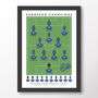 Chelsea Europa Conference Winners 2025 Poster, thumbnail 6 of 6