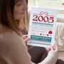 Personalised 21st Birthday Poster Fun Facts Of 2005, thumbnail 2 of 7