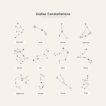 Personalised Zodiac Sign Notebook, 4 of 10