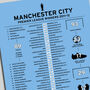 Manchester City 2011–12 Premier League Winning Poster, thumbnail 2 of 2
