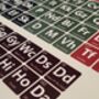 Elements Of Horror Periodic Table Art Print, thumbnail 10 of 10