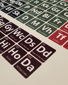 Elements Of Horror Periodic Table Art Print, 10 of 10