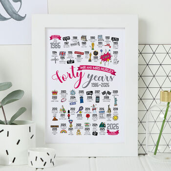 Personalised 40th Ruby Wedding Anniversary Print, 2 of 10