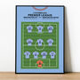 Manchester City Vs Manchester United League 2022 Print, thumbnail 1 of 4