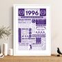 Personalised 30th Birthday Tennis Poster, Custom Sports Gift, thumbnail 3 of 12