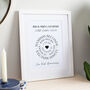 Circular Timeline 1st Paper Anniversary Print, thumbnail 2 of 3