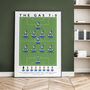 Bristol Rovers The Gas Seven 0 Poster, thumbnail 1 of 8