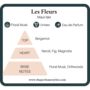 'Les Fleurs' 8ml Purse Size Perfume, thumbnail 2 of 3