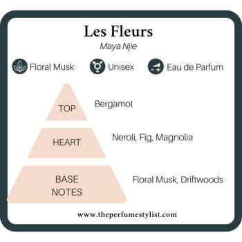 'Les Fleurs' 8ml Purse Size Perfume, 2 of 3