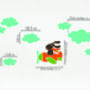 'Flying Dog With Clouds' Wall Sticker, thumbnail 2 of 3