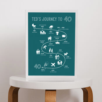 Personalised Journey To 40 Print, 2 of 6