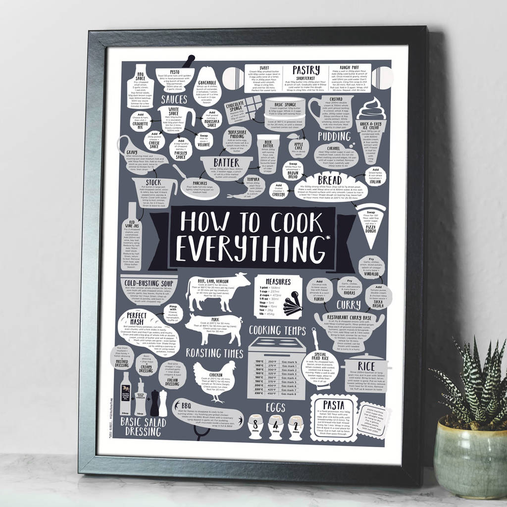 How To Cook Everything Kitchen Print, 1 of 5