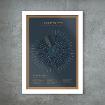 Leicester City 2015 16 Premier League Champions Poster, 3 of 3