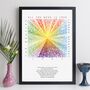 Personalised Favourite Song Abstract Art Music Print, thumbnail 8 of 12