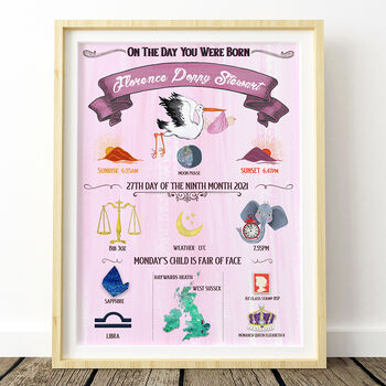 Mauve Pink Newborn Stats Print, 3 of 9