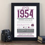 Personalised 70th Birthday Gift Print Life In 1954, thumbnail 5 of 10