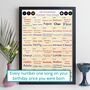 30th Birthday Personalised Print Number One Songs Gift 1995 Music, thumbnail 1 of 12