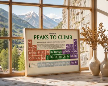 Peaks Of England Periodic Table Art Print, 4 of 6