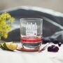 Personalised Special Date Keepsake Glass, thumbnail 1 of 4