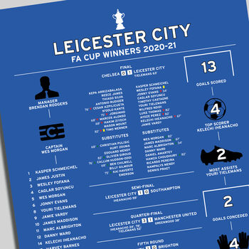 Leicester City 2020–21 Fa Cup Winning Poster, 2 of 2