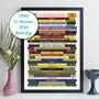 30th Birthday Personalised Print Movie Gift 1995, thumbnail 1 of 11