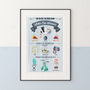 Petrol Blue Personalised Birth Details Print, thumbnail 4 of 9